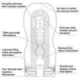 Masturbatore Tenga US ultra profondo - immagine 4